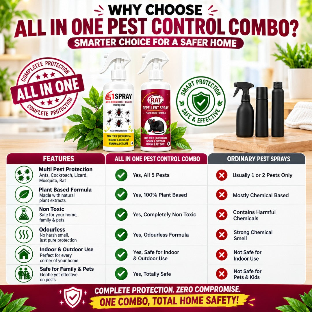 Complete Pest Protection Spray Combo